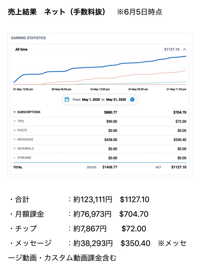 オンリーファンズ(OnlyFans)の評判・安全