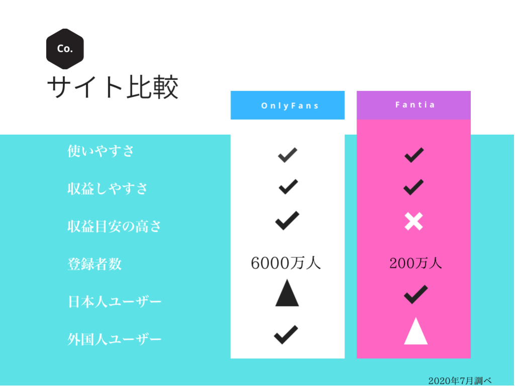 OnlyFans日本